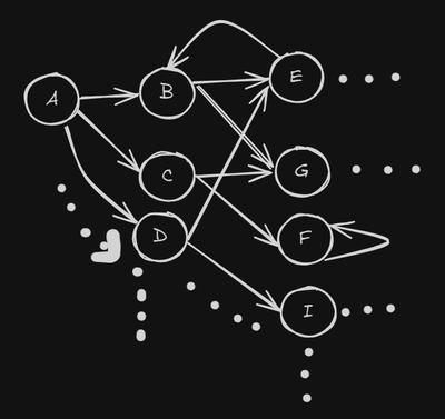 Markov Chain representation